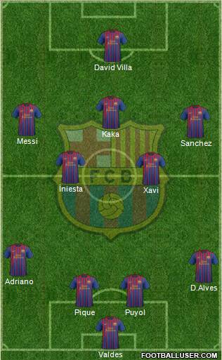 F.C. Barcelona Formation 2011