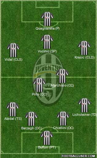 Juventus Formation 2011