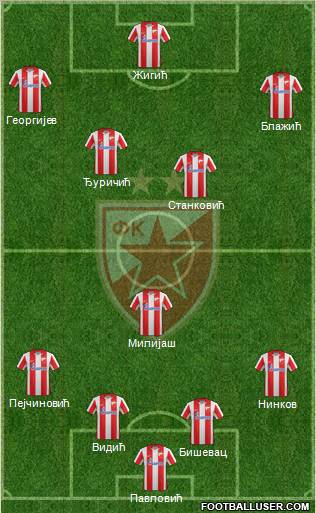 FC Red Star Belgrade Formation 2011