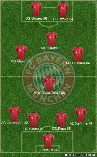 FC Bayern München Formation 2011