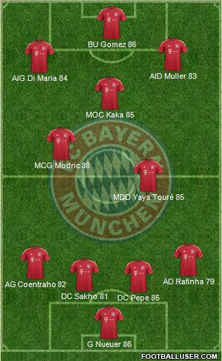 FC Bayern München Formation 2011