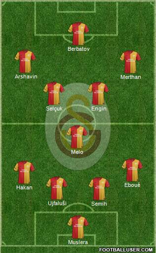 Galatasaray SK Formation 2011