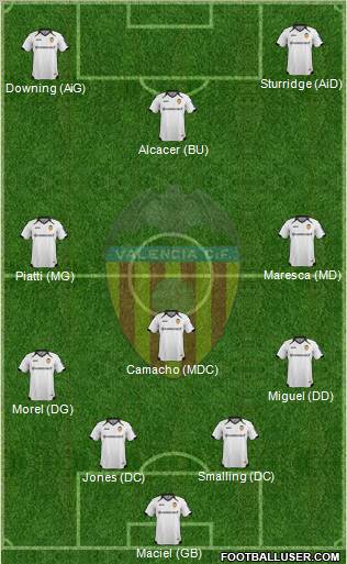 Valencia C.F., S.A.D. Formation 2011