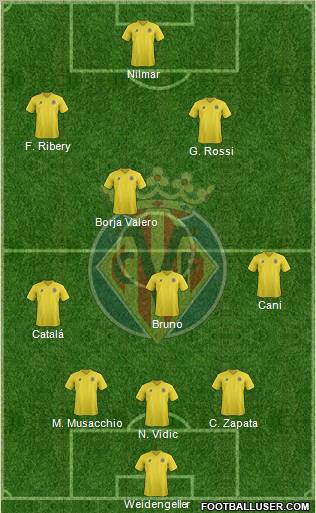 Villarreal C.F., S.A.D. Formation 2011