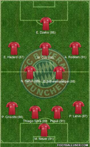 FC Bayern München Formation 2011