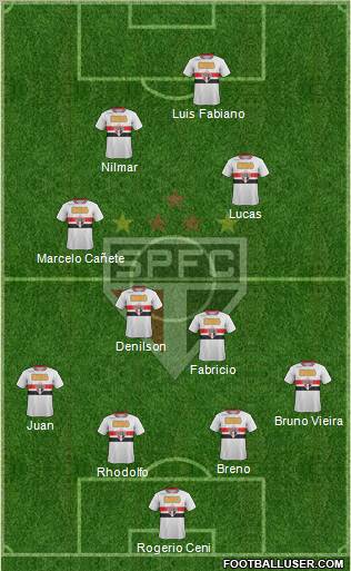 São Paulo FC Formation 2011