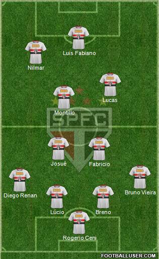 São Paulo FC Formation 2011