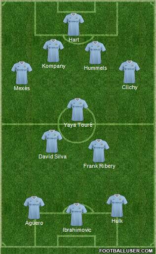 Manchester City Formation 2011