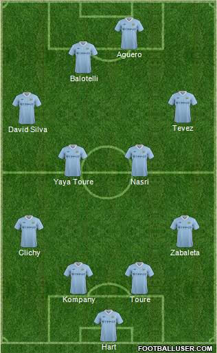 Manchester City Formation 2011