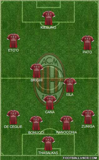 A.C. Milan Formation 2011