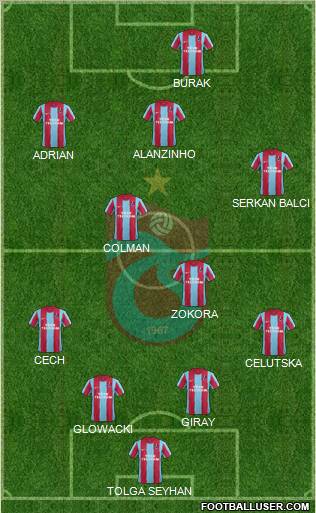 Trabzonspor Formation 2011