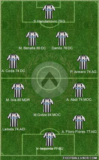 Udinese Formation 2011