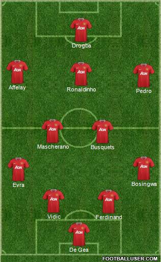 Manchester United Formation 2011