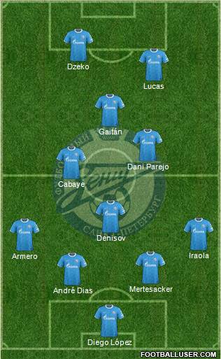 Zenit St. Petersburg Formation 2011