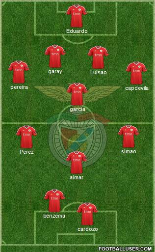 Sport Lisboa e Benfica - SAD Formation 2011