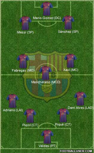 F.C. Barcelona Formation 2011