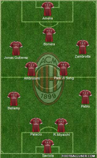 A.C. Milan Formation 2011