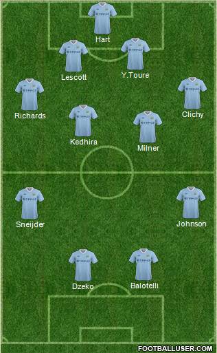 Manchester City Formation 2011