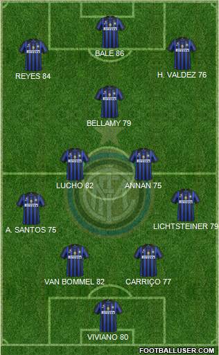 F.C. Internazionale Formation 2011