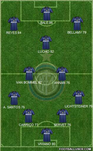 F.C. Internazionale Formation 2011