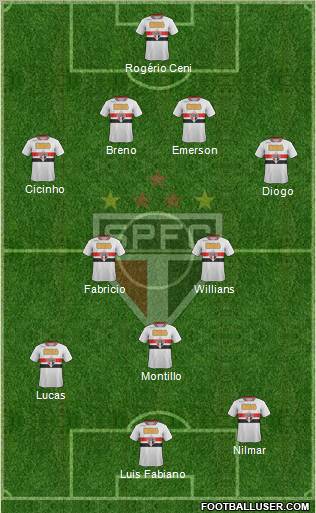 São Paulo FC Formation 2011