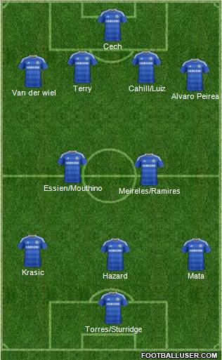 Chelsea Formation 2011