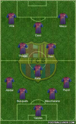 F.C. Barcelona Formation 2011