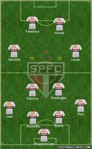 São Paulo FC Formation 2011