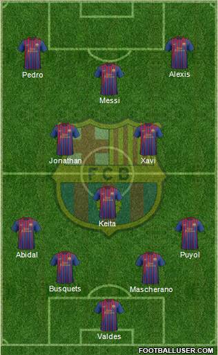 F.C. Barcelona Formation 2011