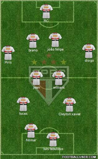 São Paulo FC Formation 2011