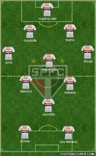 São Paulo FC Formation 2011