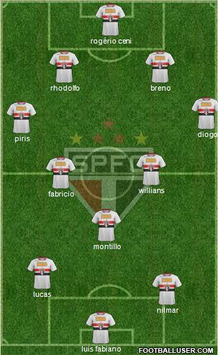 São Paulo FC Formation 2011