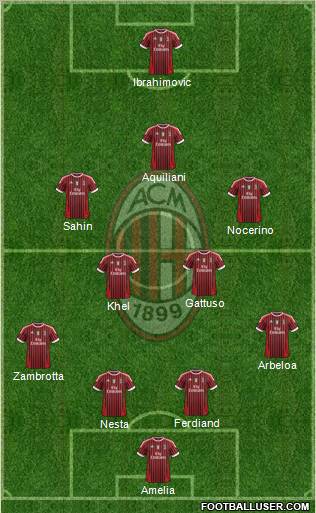 A.C. Milan Formation 2011