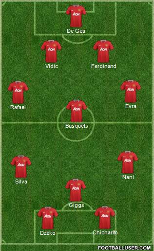 Manchester United Formation 2011