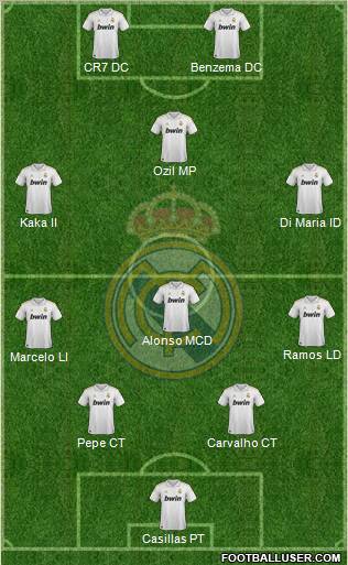 Real Madrid C.F. Formation 2011