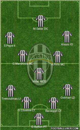 Juventus Formation 2011