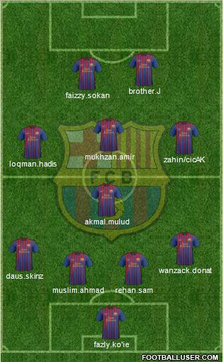 F.C. Barcelona Formation 2011