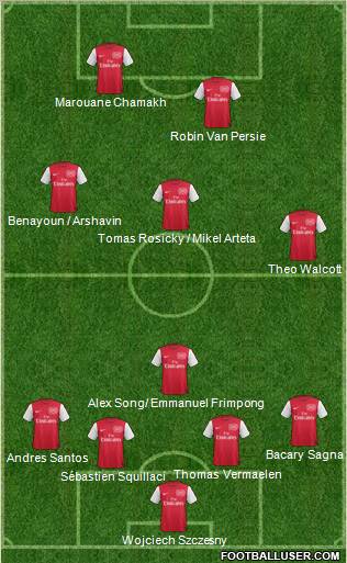 Arsenal Formation 2011