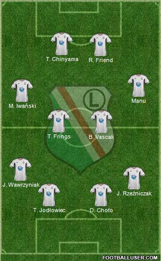 Legia Warszawa Formation 2011