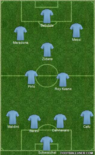 Dream Team Formation 2011