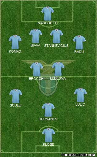 S.S. Lazio Formation 2011