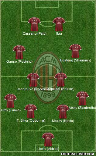 A.C. Milan Formation 2011