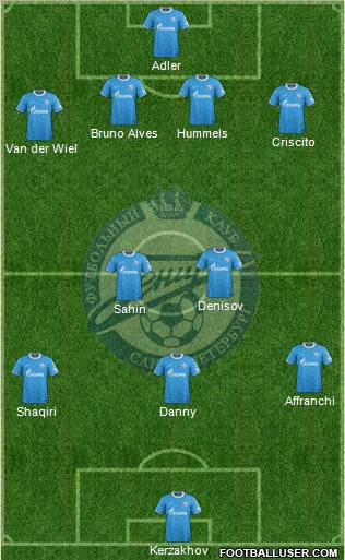 Zenit St. Petersburg Formation 2011