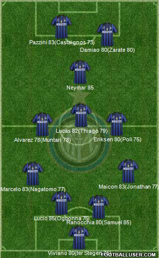 F.C. Internazionale Formation 2011