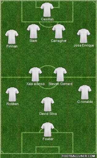 Dream Team Formation 2011