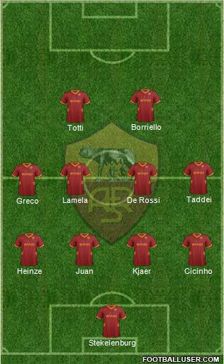 AS Roma Formation 2011