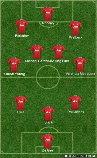 Manchester United Formation 2011