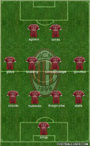 A.C. Milan Formation 2011