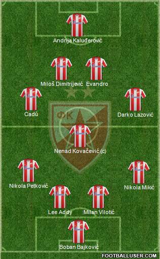 FC Red Star Belgrade Formation 2011