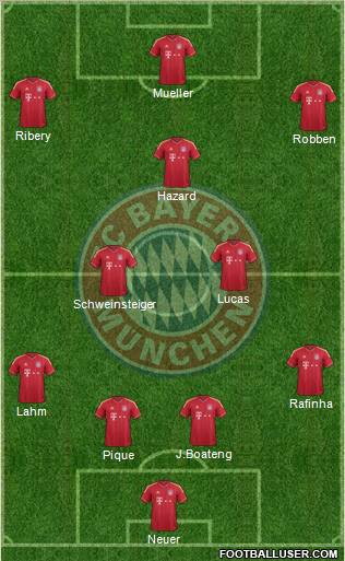 FC Bayern München Formation 2011